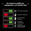 Зарядний пристрій для акумулятора Intertool - 20 В x 2 А/год Li-Ion Storm 